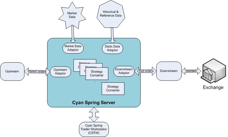 seasonal programming architecture diagram